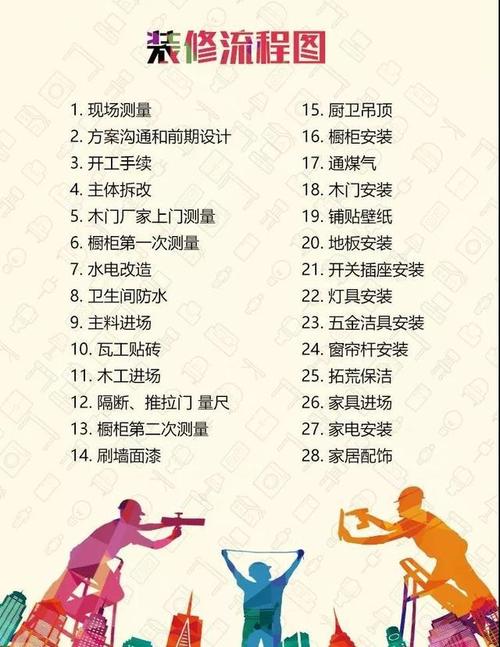 家里装修自己装,应该在哪个时候准备哪些材料?需要几个月时间,装修流程提前准备什么东西。 买房须知 家里装修自己装,应该在哪个时候准备哪些材料?需要几个月时间,装修流程提前准备什么东西。 家里装修自己装,应该在哪个时候准备哪些材料?需要几个月时间,装修流程提前准备什么东西。 买房须知