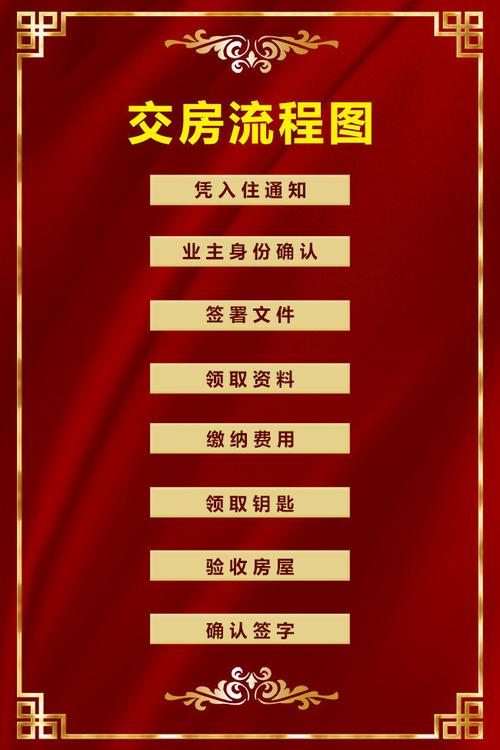 马上交房了、手上预算不是很宽裕,准备自己买材料找人装修,装修是怎么样一个流程呢,装修钱准备什么东西最好呢。 二手房 马上交房了、手上预算不是很宽裕,准备自己买材料找人装修,装修是怎么样一个流程呢,装修钱准备什么东西最好呢。 马上交房了、手上预算不是很宽裕,准备自己买材料找人装修,装修是怎么样一个流程呢,装修钱准备什么东西最好呢。 二手房