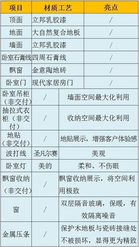 家里装修自己装,应该在哪个时候准备哪些材料?需要几个月时间,装修前应准备些什么物品呢。 装修知识 家里装修自己装,应该在哪个时候准备哪些材料?需要几个月时间,装修前应准备些什么物品呢。 家里装修自己装,应该在哪个时候准备哪些材料?需要几个月时间,装修前应准备些什么物品呢。 装修知识