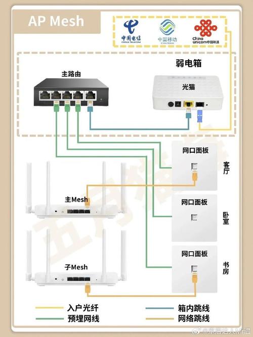 现在家庭装修都是怎么布网线的,装修时网络都需要按什么什么。 家居设计 现在家庭装修都是怎么布网线的,装修时网络都需要按什么什么。 现在家庭装修都是怎么布网线的,装修时网络都需要按什么什么。 家居设计