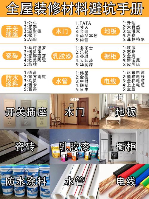 装修保质期需要注意什么，年前装修准备什么材料好。 装修保质期需要注意什么，年前装修准备什么材料好。 买房须知