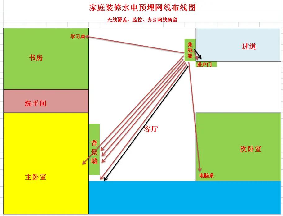 房屋装修时是否要提前布网线？该怎样规划，要装修提前准备什么资料呢。 房屋装修时是否要提前布网线？该怎样规划，要装修提前准备什么资料呢。 买房须知