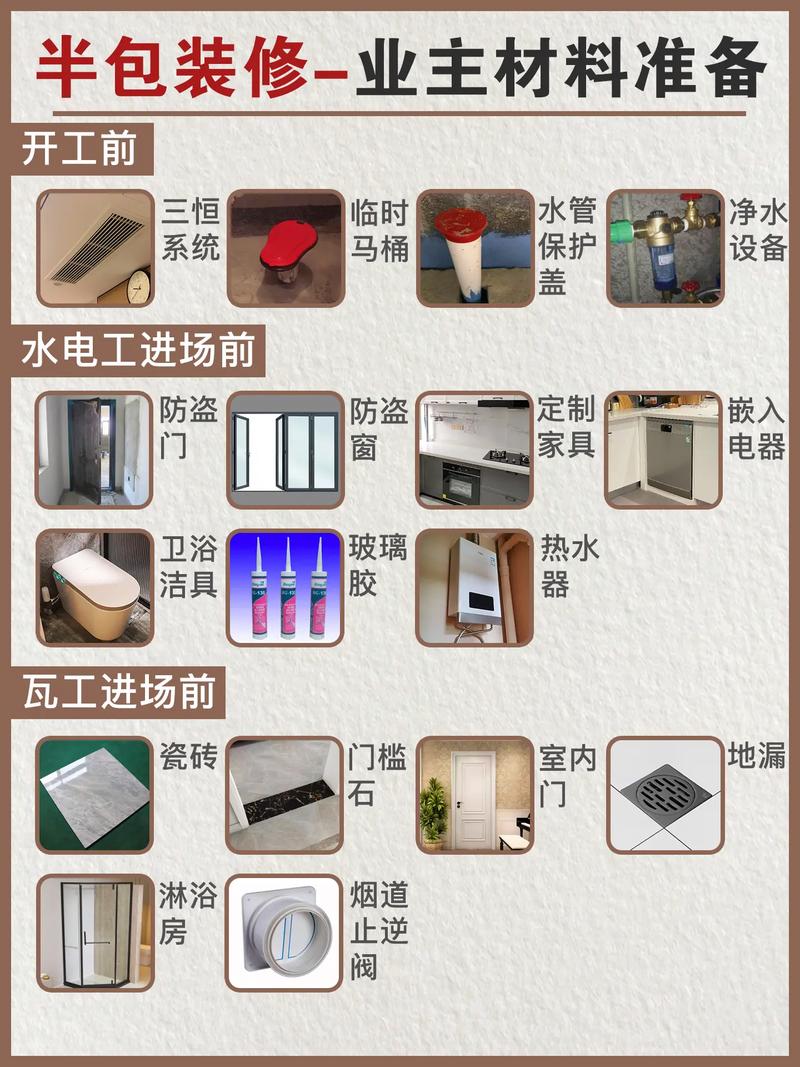 装修半包需要自己准备的材料,半包装修前需要准备什么东西。 买房须知 装修半包需要自己准备的材料,半包装修前需要准备什么东西。 装修半包需要自己准备的材料,半包装修前需要准备什么东西。 买房须知