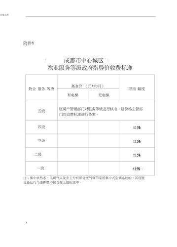 2021成都市规定装修房子物业收费标准,成都装修需要多少钱。 装修知识 2021成都市规定装修房子物业收费标准,成都装修需要多少钱。 2021成都市规定装修房子物业收费标准,成都装修需要多少钱。 装修知识
