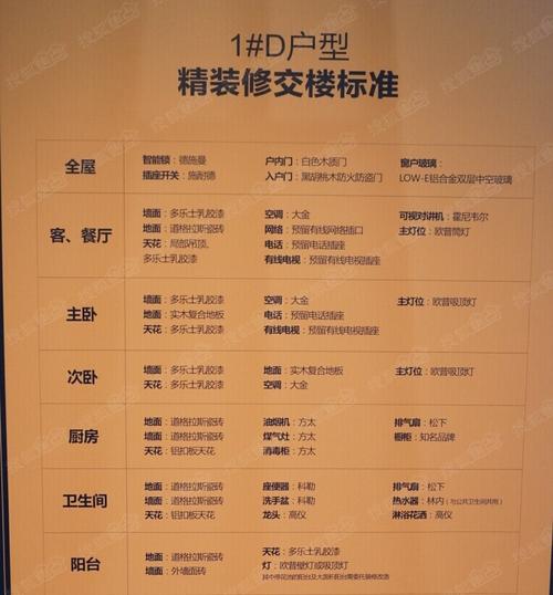 交房需要什么手续和资料,精装修房交房前准备什么东西。 家居设计 交房需要什么手续和资料,精装修房交房前准备什么东西。 交房需要什么手续和资料,精装修房交房前准备什么东西。 家居设计
