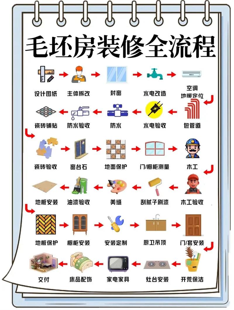 解析超详细精装装修施工步骤，精装修房要做些什么准备工作。 解析超详细精装装修施工步骤，精装修房要做些什么准备工作。 买房须知