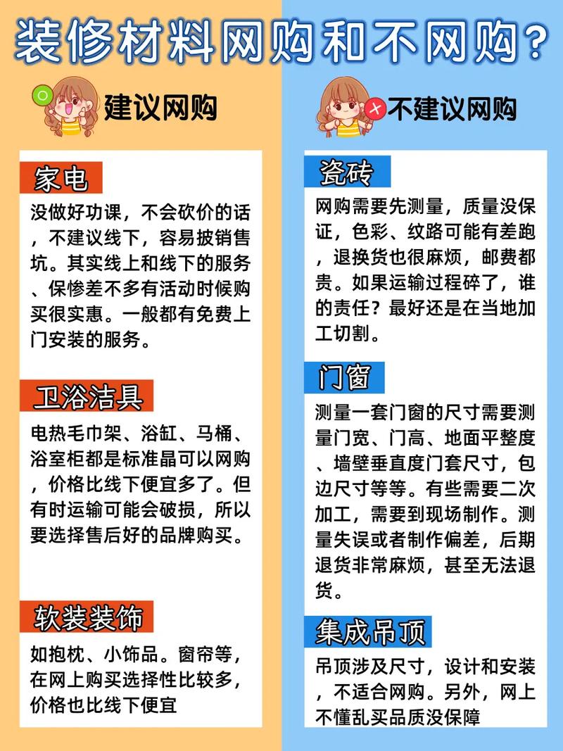 打算装修，有什么建议，打算装修准备什么材料。 打算装修，有什么建议，打算装修准备什么材料。 买房须知