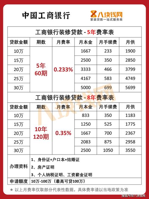 银行贷款未下来、能不能申请提前装修入住,装修时提前准备什么东西好。 家居设计 银行贷款未下来、能不能申请提前装修入住,装修时提前准备什么东西好。 银行贷款未下来、能不能申请提前装修入住,装修时提前准备什么东西好。 家居设计