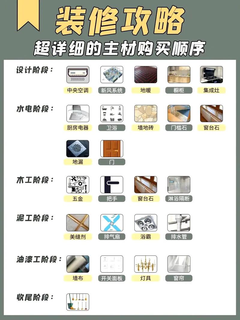 家里装修自己装，应该在哪个时候准备哪些材料？需要几个月时间，装修前要准备好什么材料呢。 家里装修自己装，应该在哪个时候准备哪些材料？需要几个月时间，装修前要准备好什么材料呢。 装修知识
