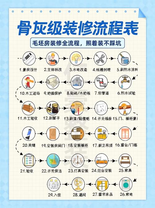 马上交房了、手上预算不是很宽裕,准备自己买材料找人装修,装修是怎么样一个流程呢,装修前要买什么东西准备呢。 家居设计 马上交房了、手上预算不是很宽裕,准备自己买材料找人装修,装修是怎么样一个流程呢,装修前要买什么东西准备呢。 马上交房了、手上预算不是很宽裕,准备自己买材料找人装修,装修是怎么样一个流程呢,装修前要买什么东西准备呢。 家居设计