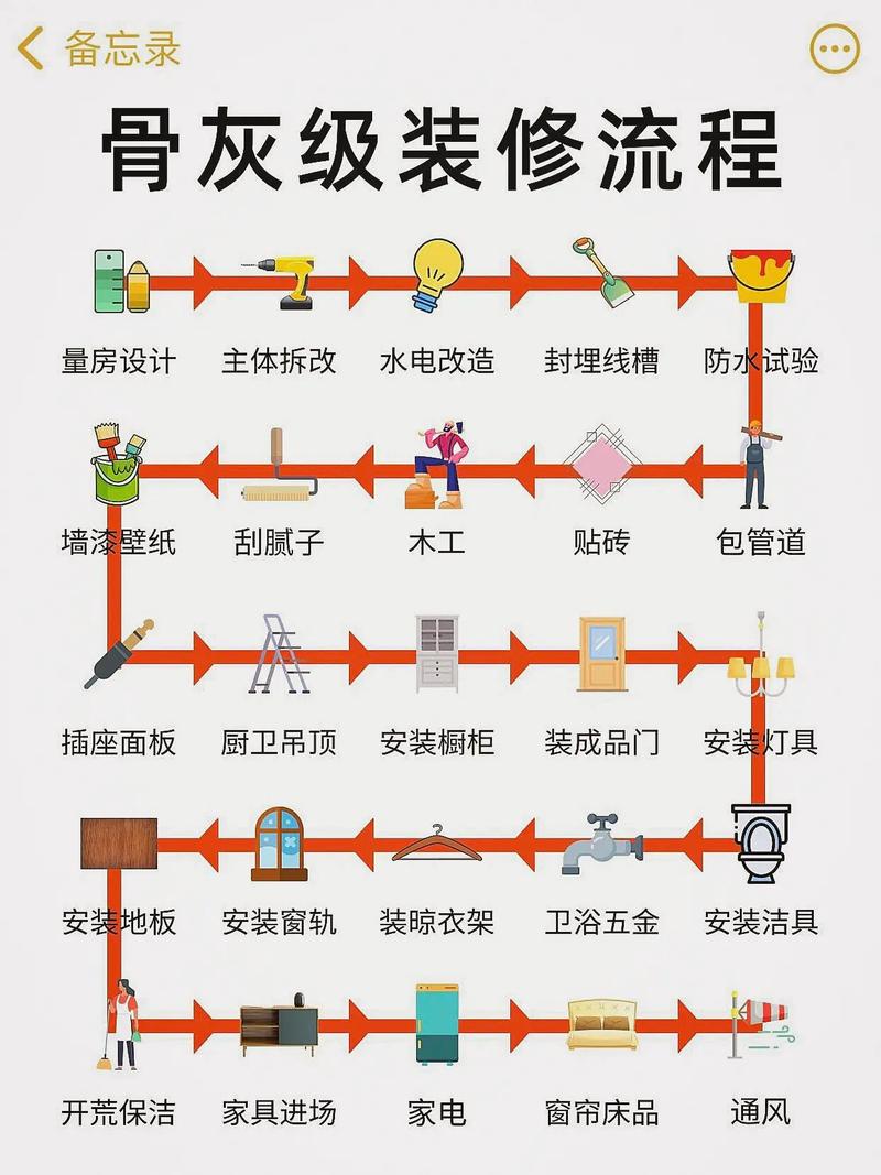 还有半年就要装修了,现在需要做什么准备,装修施工前要做什么准备工作。 家居装饰 还有半年就要装修了,现在需要做什么准备,装修施工前要做什么准备工作。 还有半年就要装修了,现在需要做什么准备,装修施工前要做什么准备工作。 家居装饰