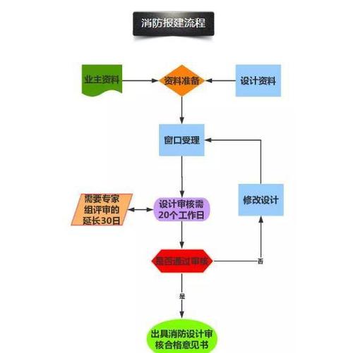银行网点装修怎么报建,装修前报建需要准备什么材料。 家居设计 银行网点装修怎么报建,装修前报建需要准备什么材料。 银行网点装修怎么报建,装修前报建需要准备什么材料。 家居设计