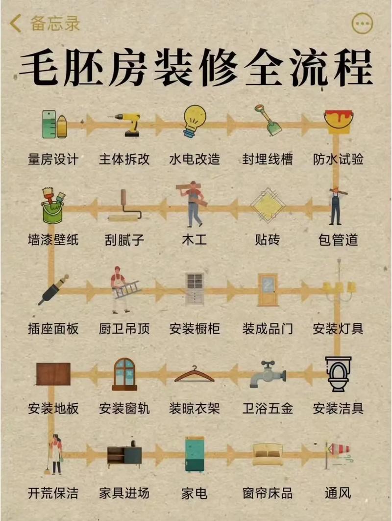 装修的旺季是哪几个月，旺季装修需要准备什么东西。 装修的旺季是哪几个月，旺季装修需要准备什么东西。 二手房