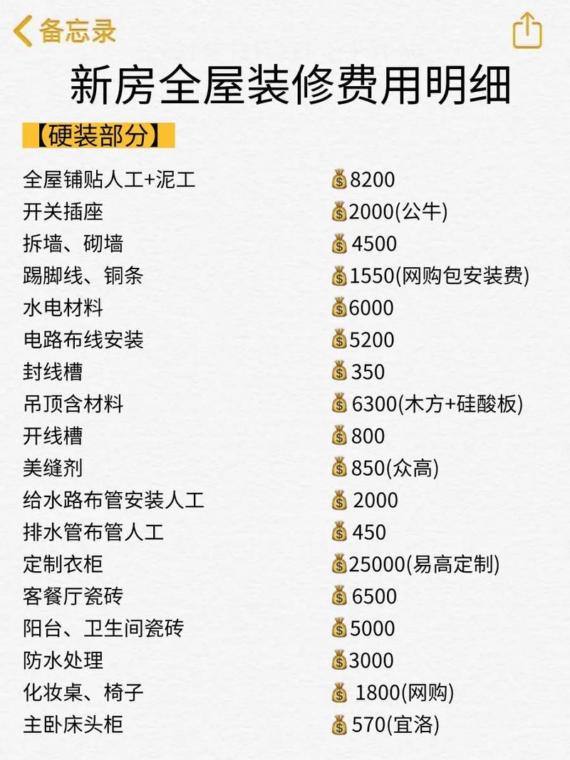 房屋装修有哪些,大概需要多少费用,装修都准备什么材料清单呢。 二手房 房屋装修有哪些,大概需要多少费用,装修都准备什么材料清单呢。 房屋装修有哪些,大概需要多少费用,装修都准备什么材料清单呢。 二手房