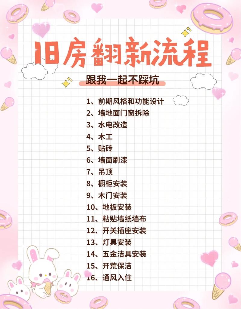 老房子想重新装修,一般需要多长时间能完成呢,老房子新装修要准备什么东西。 装修知识 老房子想重新装修,一般需要多长时间能完成呢,老房子新装修要准备什么东西。 老房子想重新装修,一般需要多长时间能完成呢,老房子新装修要准备什么东西。 装修知识