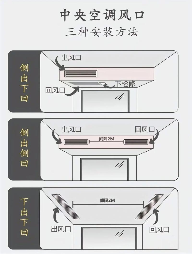 新房装修准备安装中央空调,安装前期要与装修方对接什么内容,装修前需要准备些什么东西。 家居装饰 新房装修准备安装中央空调,安装前期要与装修方对接什么内容,装修前需要准备些什么东西。 新房装修准备安装中央空调,安装前期要与装修方对接什么内容,装修前需要准备些什么东西。 家居装饰