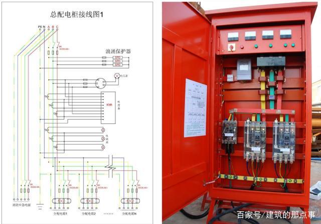 装修工程临时用电配电箱几级好,装修临时用电怎么接。 二手房 装修工程临时用电配电箱几级好,装修临时用电怎么接。 装修工程临时用电配电箱几级好,装修临时用电怎么接。 二手房