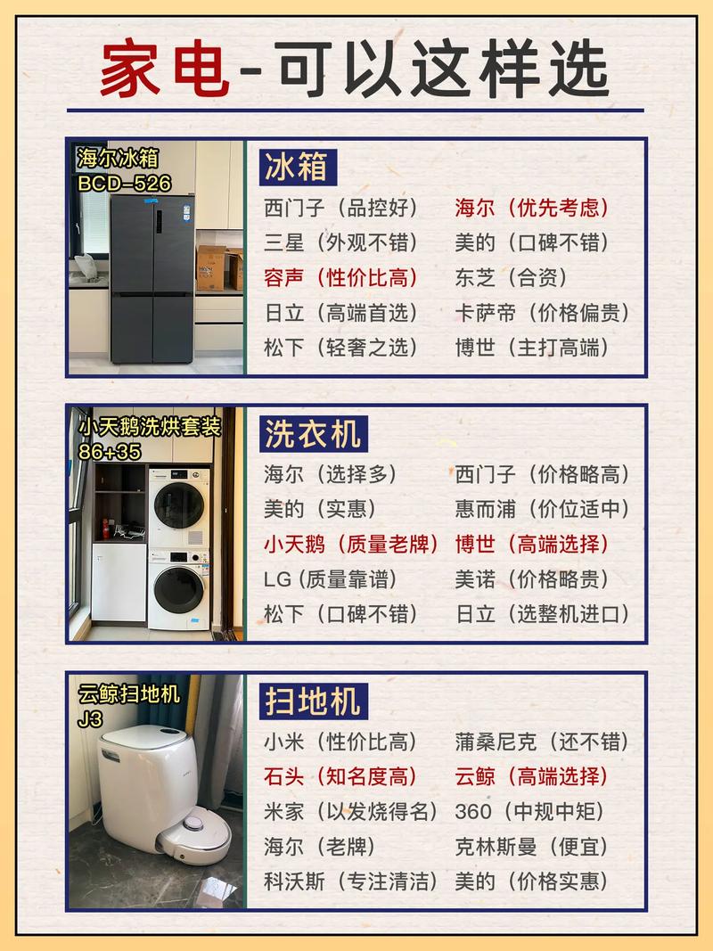 装修前家里的电器可以卖吗，装修前准备买什么家电呢女生。 装修前家里的电器可以卖吗，装修前准备买什么家电呢女生。 买房须知