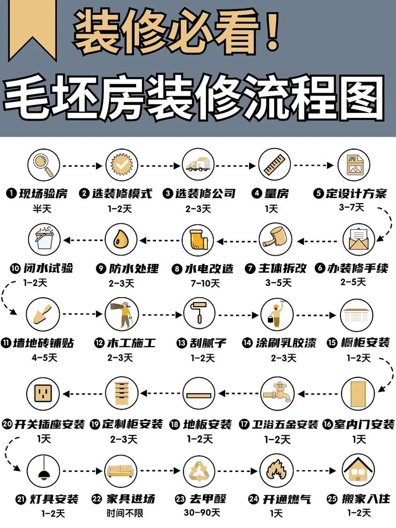 拿到新房后的装修流程应该是怎样的，新楼装修先要做什么准备工作。 拿到新房后的装修流程应该是怎样的，新楼装修先要做什么准备工作。 家居装饰