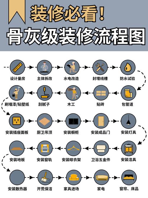 房屋装修先做什么,装修阶段准备什么工作好。 家居设计 房屋装修先做什么,装修阶段准备什么工作好。 房屋装修先做什么,装修阶段准备什么工作好。 家居设计
