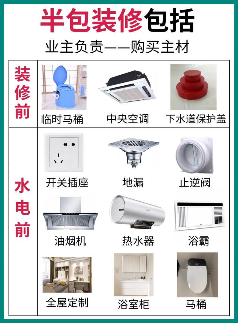 家里装修自己装，应该在哪个时候准备哪些材料？需要几个月时间，装修前要准备什么东西。 家里装修自己装，应该在哪个时候准备哪些材料？需要几个月时间，装修前要准备什么东西。 家居设计