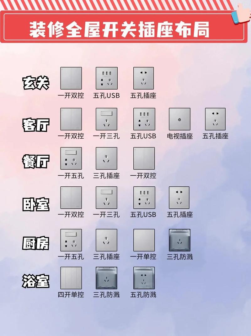 房屋装修是交给装修公司全包的,需要自己买开关面板插座,这合理吗,家里装修要准备什么插座呢。 家居设计 房屋装修是交给装修公司全包的,需要自己买开关面板插座,这合理吗,家里装修要准备什么插座呢。 房屋装修是交给装修公司全包的,需要自己买开关面板插座,这合理吗,家里装修要准备什么插座呢。 家居设计