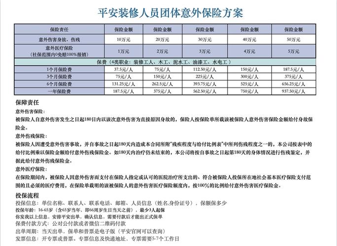 装修施工人员保险怎么买,家里装修给师傅准备什么东西。 二手房 装修施工人员保险怎么买,家里装修给师傅准备什么东西。 装修施工人员保险怎么买,家里装修给师傅准备什么东西。 二手房