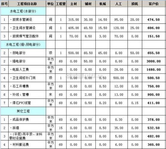 去商场开店需要什么手续,谢谢计,商业装修要准备什么材料。 装修知识 去商场开店需要什么手续,谢谢计,商业装修要准备什么材料。 去商场开店需要什么手续,谢谢计,商业装修要准备什么材料。 装修知识
