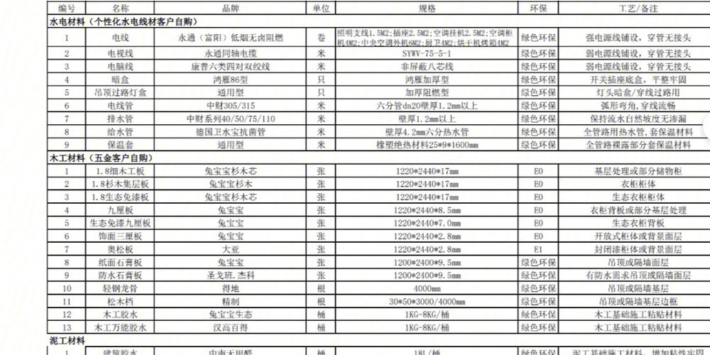 装修半包辅材清单明细,半包装修准备什么材料好。 家居设计 装修半包辅材清单明细,半包装修准备什么材料好。 装修半包辅材清单明细,半包装修准备什么材料好。 家居设计