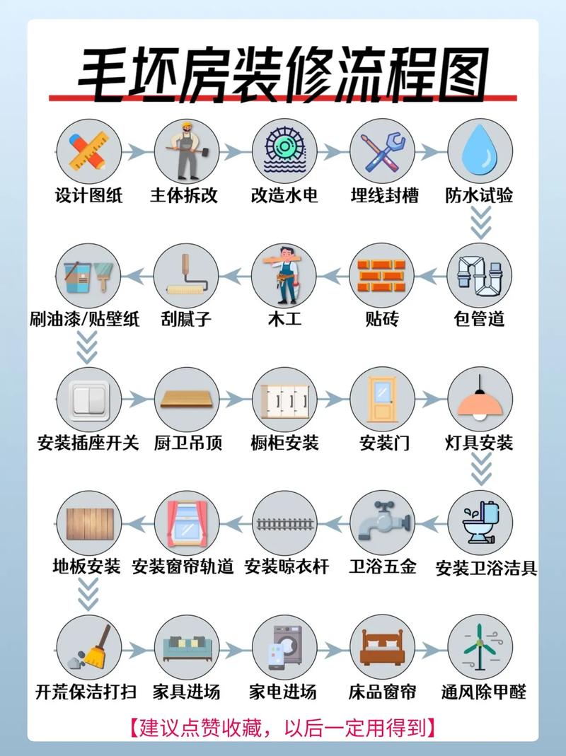 验精装房流程及注意事项,精装房装修提前准备什么东西。 买房须知 验精装房流程及注意事项,精装房装修提前准备什么东西。 验精装房流程及注意事项,精装房装修提前准备什么东西。 买房须知