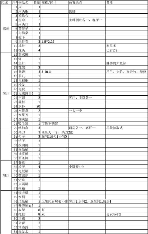 精装房新房入住必备清单,精装修入住准备什么材料好。 家居设计 精装房新房入住必备清单,精装修入住准备什么材料好。 精装房新房入住必备清单,精装修入住准备什么材料好。 家居设计