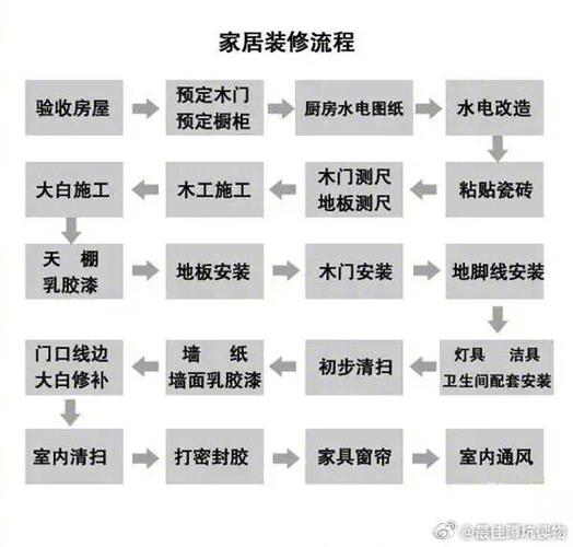 一般在收房前多久把装修定下来比较好?装修通常需要多长时间,室内装修前做什么准备好呢。 装修知识 一般在收房前多久把装修定下来比较好?装修通常需要多长时间,室内装修前做什么准备好呢。 一般在收房前多久把装修定下来比较好?装修通常需要多长时间,室内装修前做什么准备好呢。 装修知识