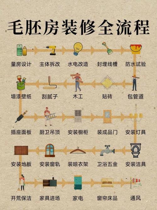 装修的时候,需要先准备哪些工作,。 家居装饰 装修的时候,需要先准备哪些工作,。 装修的时候,需要先准备哪些工作,。 家居装饰