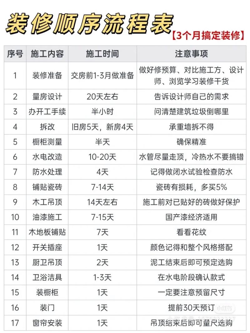 装修的时候,需要先准备哪些工作,第一次装修准备什么材料。 二手房 装修的时候,需要先准备哪些工作,第一次装修准备什么材料。 装修的时候,需要先准备哪些工作,第一次装修准备什么材料。 二手房