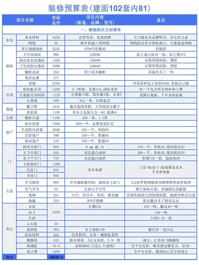 家里装修自己装,应该在哪个时候准备哪些材料?需要几个月时间,下个月装修要准备什么材料。 装修知识 家里装修自己装,应该在哪个时候准备哪些材料?需要几个月时间,下个月装修要准备什么材料。 家里装修自己装,应该在哪个时候准备哪些材料?需要几个月时间,下个月装修要准备什么材料。 装修知识