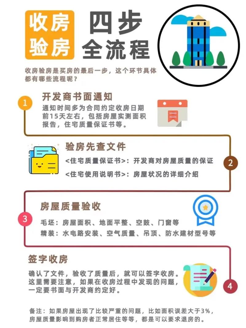 装修公司是怎么验房的，装修验房准备什么材料。 装修公司是怎么验房的，装修验房准备什么材料。 买房须知
