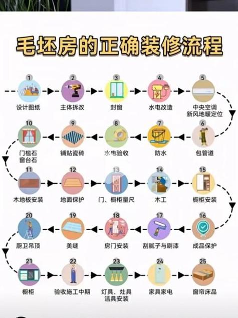 家里装修自己装，应该在哪个时候准备哪些材料？需要几个月时间，房装修准备什么材料好。 家里装修自己装，应该在哪个时候准备哪些材料？需要几个月时间，房装修准备什么材料好。 买房须知
