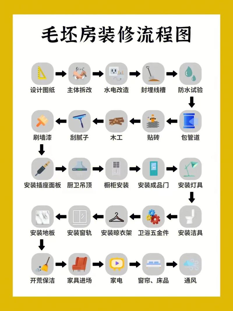 装修小白如何顺利进行装修,初次装修房子如何进行,装修小白该准备什么东西。 家居设计 装修小白如何顺利进行装修,初次装修房子如何进行,装修小白该准备什么东西。 装修小白如何顺利进行装修,初次装修房子如何进行,装修小白该准备什么东西。 家居设计