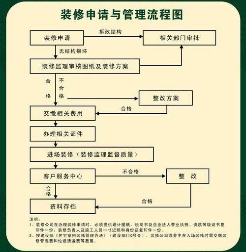 到物业办理装修需要什么手续,装修物业需要准备什么东西。 家居设计 到物业办理装修需要什么手续,装修物业需要准备什么东西。 到物业办理装修需要什么手续,装修物业需要准备什么东西。 家居设计
