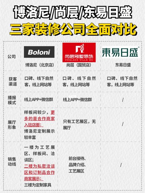 装修公司进货渠道有哪些,公司装修物料准备什么好呢。 家居装饰 装修公司进货渠道有哪些,公司装修物料准备什么好呢。 装修公司进货渠道有哪些,公司装修物料准备什么好呢。 家居装饰