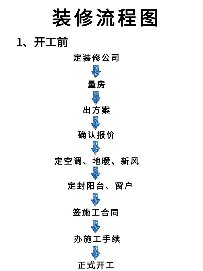 找装修公司装修的话,一般的流程是什么样子,准备装修要走什么流程呢视频。 家居装饰 找装修公司装修的话,一般的流程是什么样子,准备装修要走什么流程呢视频。 找装修公司装修的话,一般的流程是什么样子,准备装修要走什么流程呢视频。 家居装饰