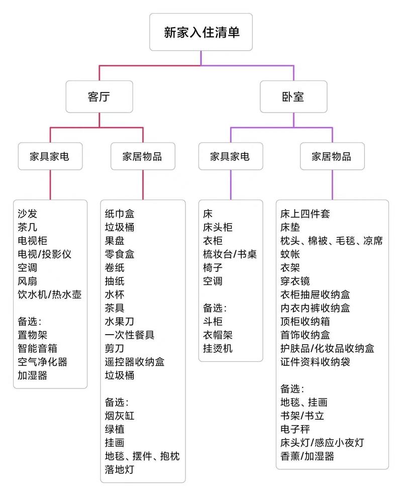 大家装修完毕后，都会为家里添哪些装备？为什么，装修完需要准备什么东西呢。 大家装修完毕后，都会为家里添哪些装备？为什么，装修完需要准备什么东西呢。 装修知识