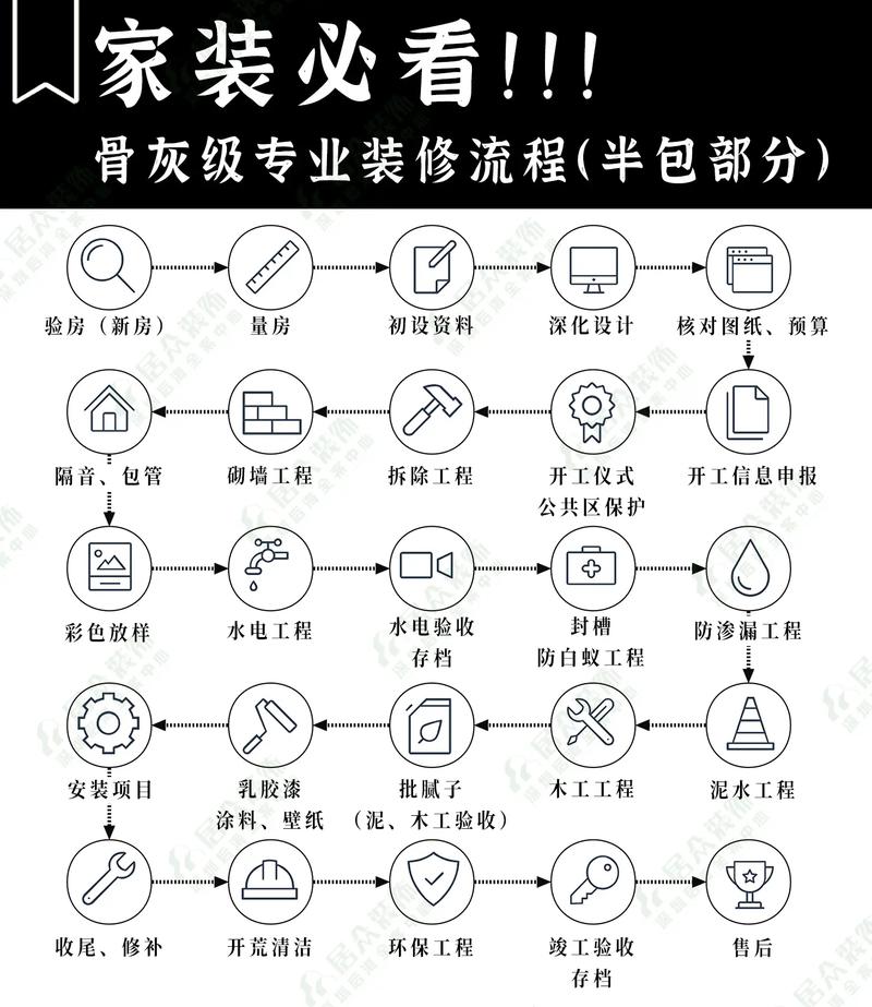 家装施工包括哪些工程,装修步骤应该准备什么材料。 二手房 家装施工包括哪些工程,装修步骤应该准备什么材料。 家装施工包括哪些工程,装修步骤应该准备什么材料。 二手房