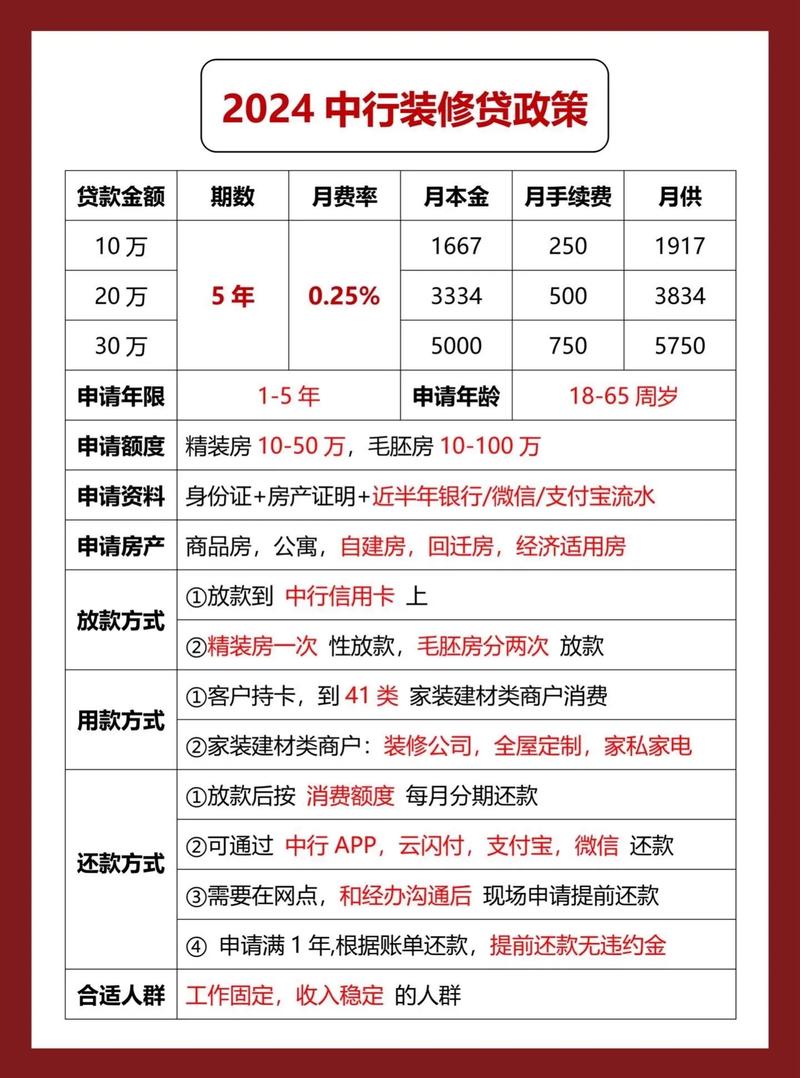 2021年装修贷最高能贷多少，装修贷款前要准备什么资料。 2021年装修贷最高能贷多少，装修贷款前要准备什么资料。 二手房