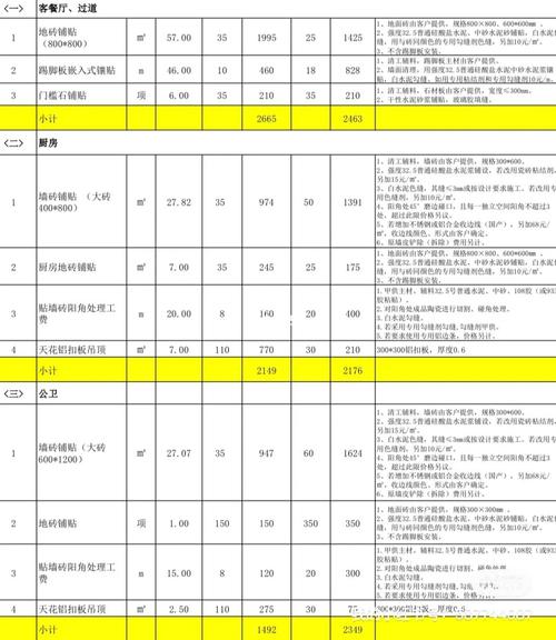 同小区的装修业主需要怎么谈单，与装修客户谈单准备什么材料。 同小区的装修业主需要怎么谈单，与装修客户谈单准备什么材料。 家居装饰