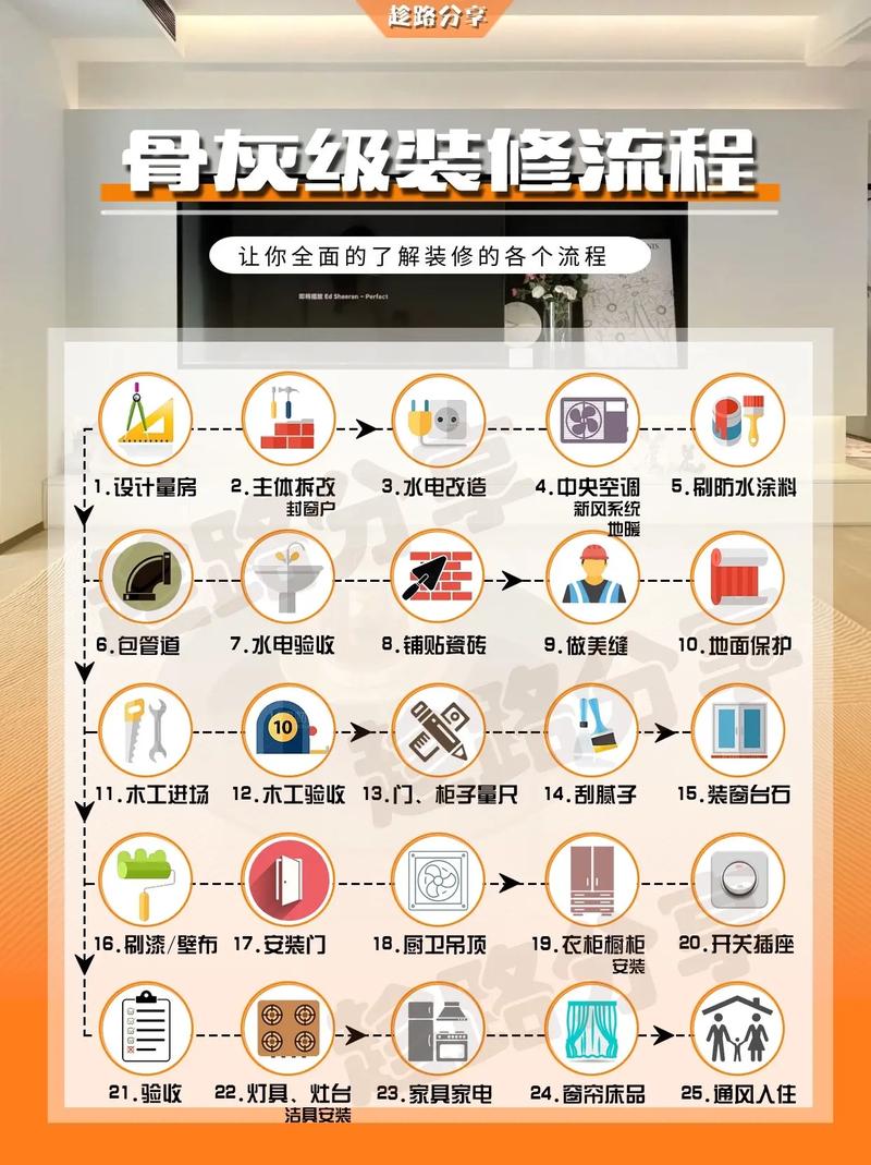 衡阳市有多少装修公司,湖南衡阳装修流程。 装修知识 衡阳市有多少装修公司,湖南衡阳装修流程。 衡阳市有多少装修公司,湖南衡阳装修流程。 装修知识