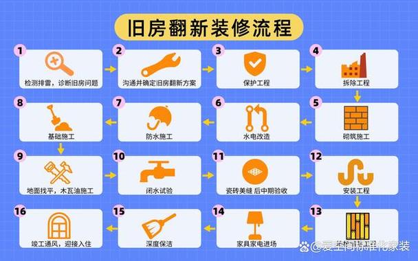 老房子，想重新装修，有没有好的设计方案，二次装修需要做什么准备工作。 老房子，想重新装修，有没有好的设计方案，二次装修需要做什么准备工作。 买房须知