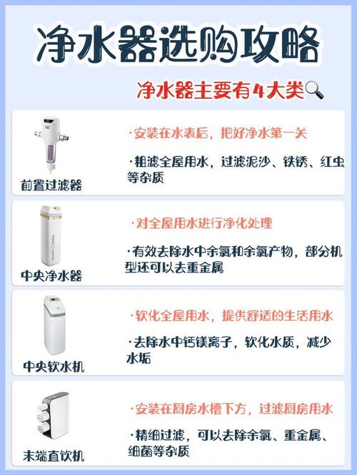 家用净水器现在不买能先预留水管,装修净水器什么时候准备比较好。 装修知识 家用净水器现在不买能先预留水管,装修净水器什么时候准备比较好。 家用净水器现在不买能先预留水管,装修净水器什么时候准备比较好。 装修知识