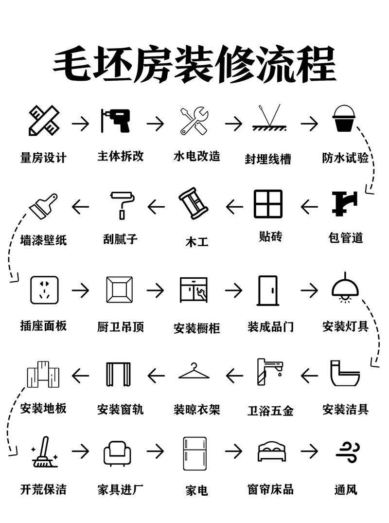 我的小窝收楼了,请问毛坯装修完走哪些流程?要装多久?找私人的会不会坑啊,自装准备装修阶段是什么意思。 装修知识 我的小窝收楼了,请问毛坯装修完走哪些流程?要装多久?找私人的会不会坑啊,自装准备装修阶段是什么意思。 我的小窝收楼了,请问毛坯装修完走哪些流程?要装多久?找私人的会不会坑啊,自装准备装修阶段是什么意思。 装修知识