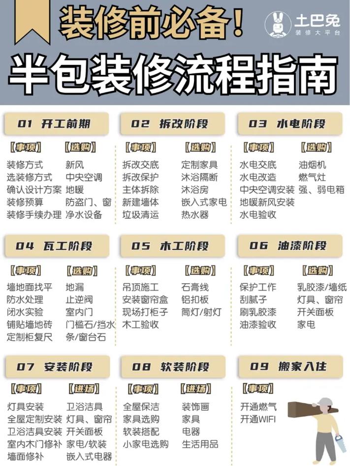 半装修的房子能买吗,半装修都有什么准备工作。 家居装饰 半装修的房子能买吗,半装修都有什么准备工作。 半装修的房子能买吗,半装修都有什么准备工作。 家居装饰